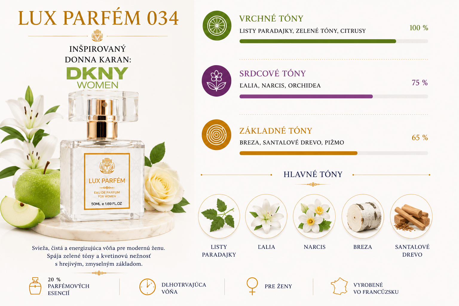 Lux Parfém 034 – Inšpirovaný Donna Karan: DKNY Women